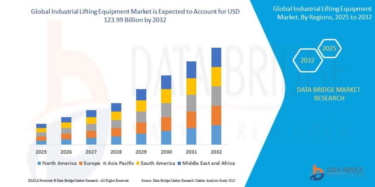 Industrial Lifting Equipment Market: Enhancing Efficiency in Material Handling