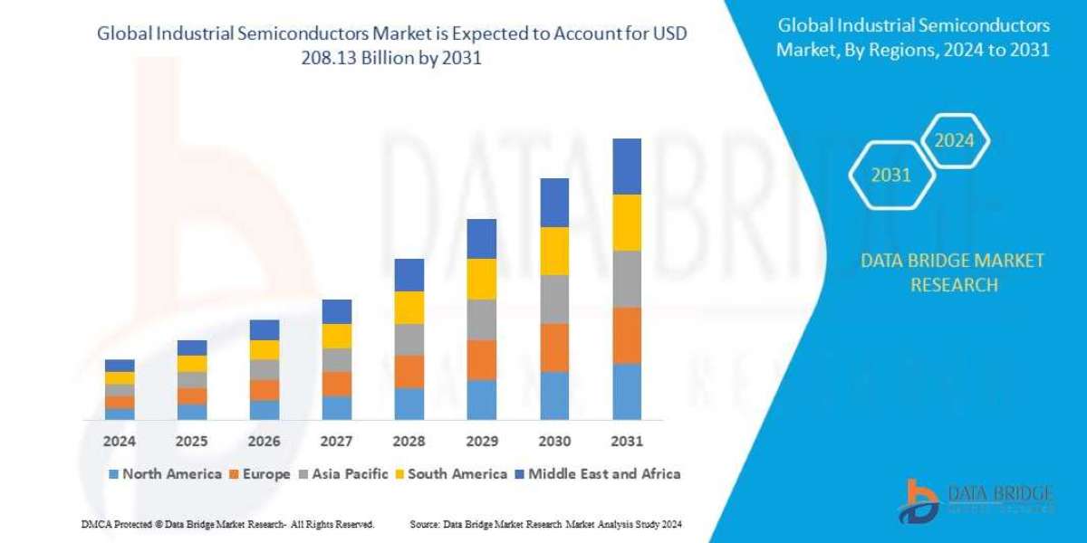 Industrial Semiconductors Market: Powering Innovations in Electronics