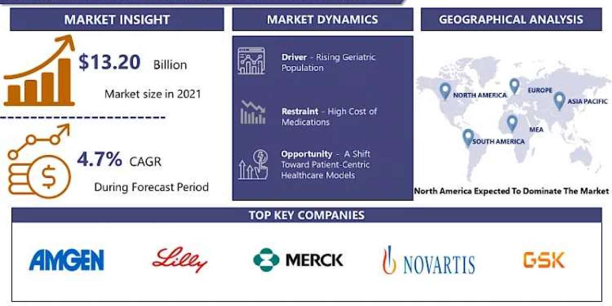 Osteoporosis Treatment Market An Emerging Hint of Opportunity