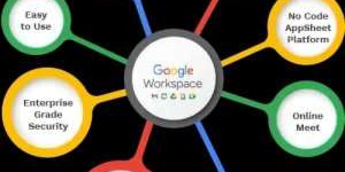 A Guide to Buying Google Workspace: Step-by-Step with an Example