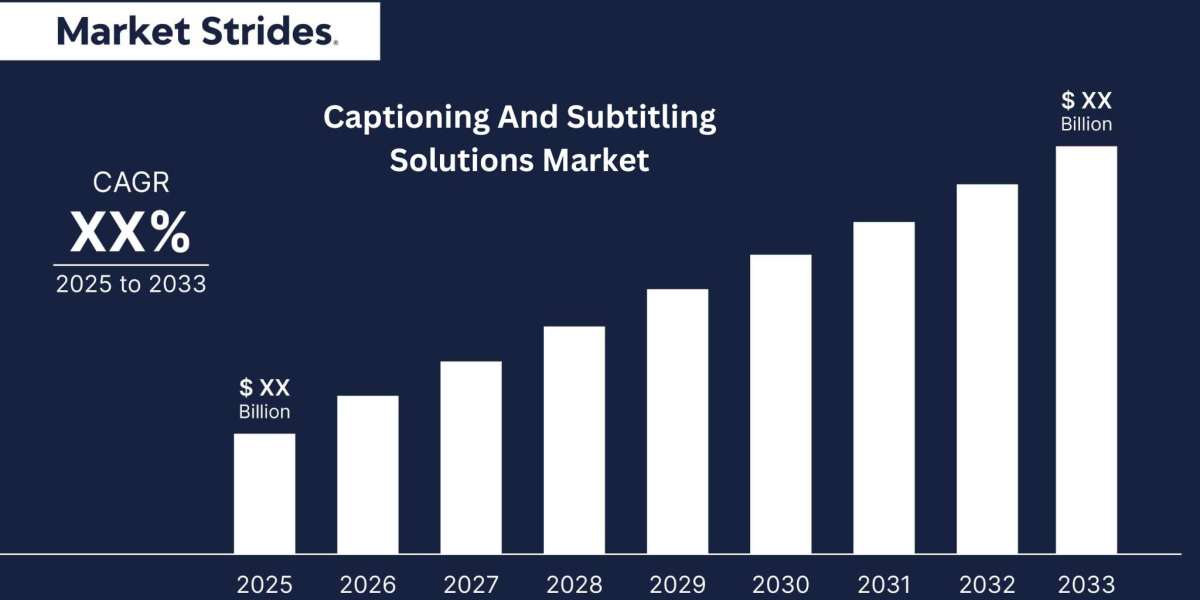 Captioning And Subtitling Solutions Market Insights 2025-2033: Emerging Threats and Growth Opportunities