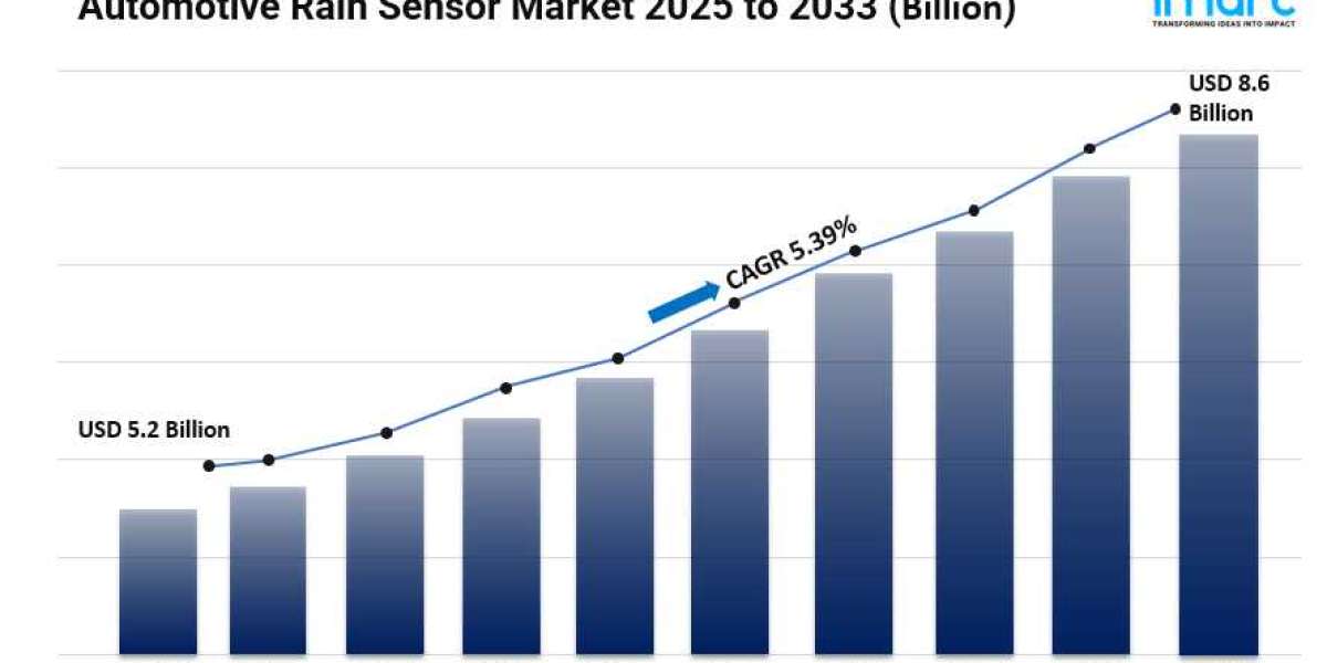 Automotive Rain Sensor Market Size, Key Players, Growth Factors, Analysis and Forecast 2025-2033