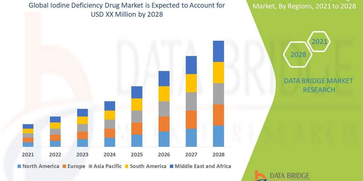 Liquid Processing Equipment Market Growth,  Demand and Forecast 2030  