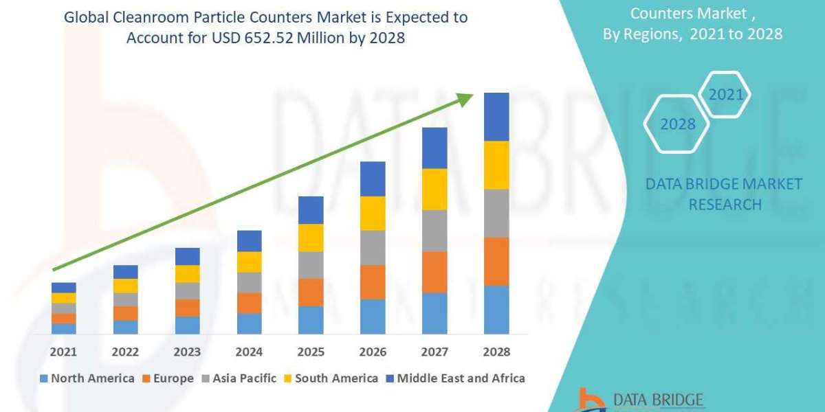 Cleanroom Particle Counters: Market Demand and Key Trends