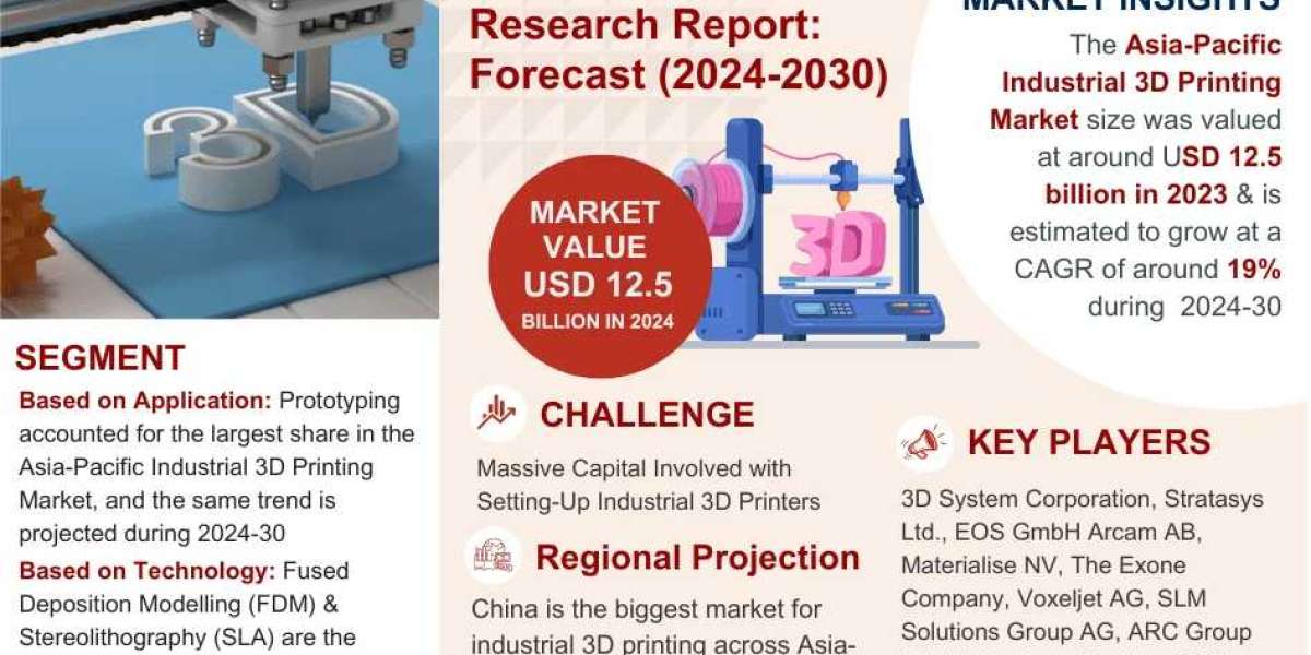 In-Depth Analysis of the Asia-Pacific Industrial 3D Printing Market: Trends and Forecasts for 2024-2030