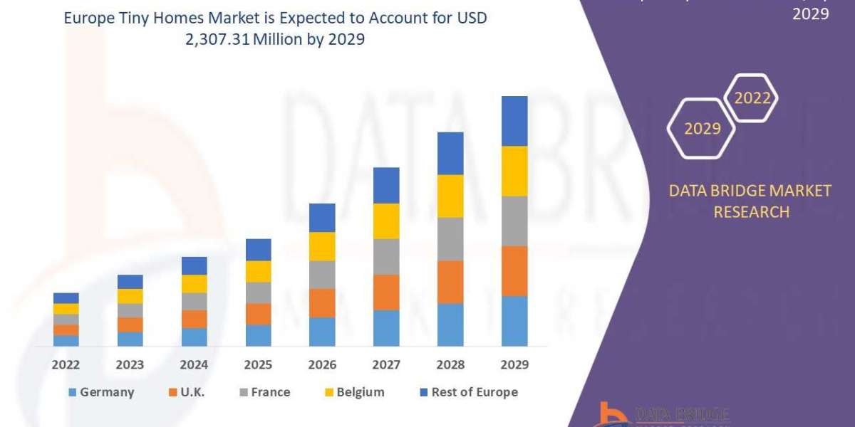 Trends and Innovations in the European Tiny Homes Market