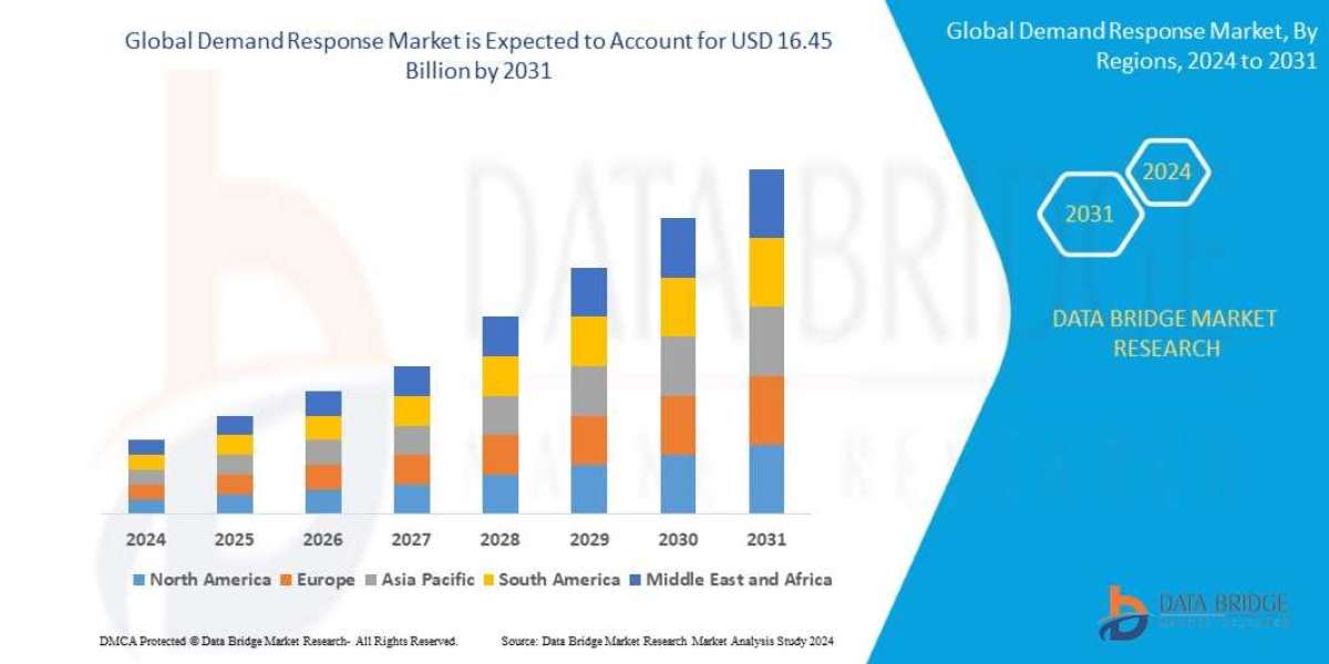 Social Media Security: Key Trends and Growth Insights