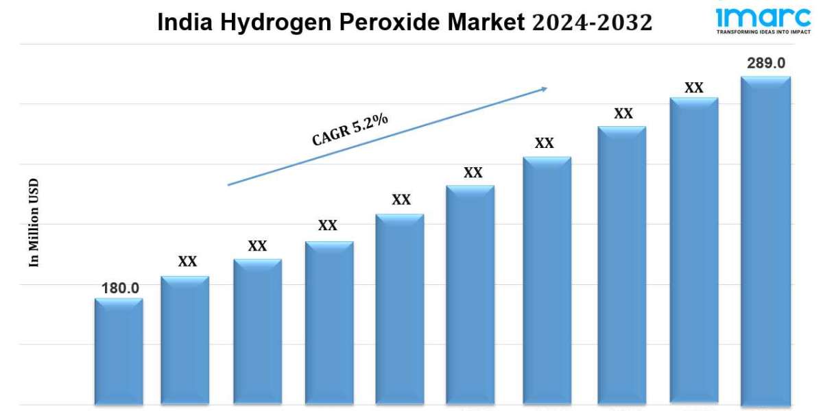 India Hydrogen Peroxide Market Size, Share, Sales Analysis, Report by 2032