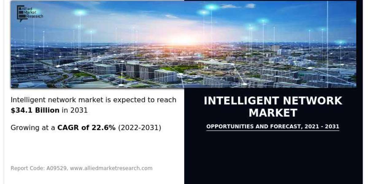 Intelligent Network Market: Consumer Trends and Future Opportunities - 2031