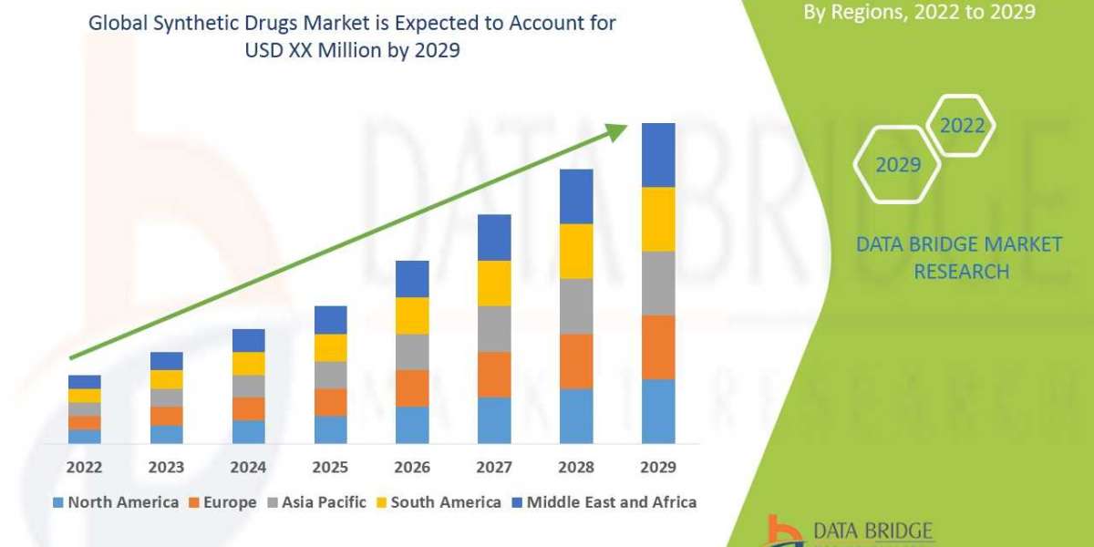 Synthetic Drugs: Key Trends and Market Dynamics