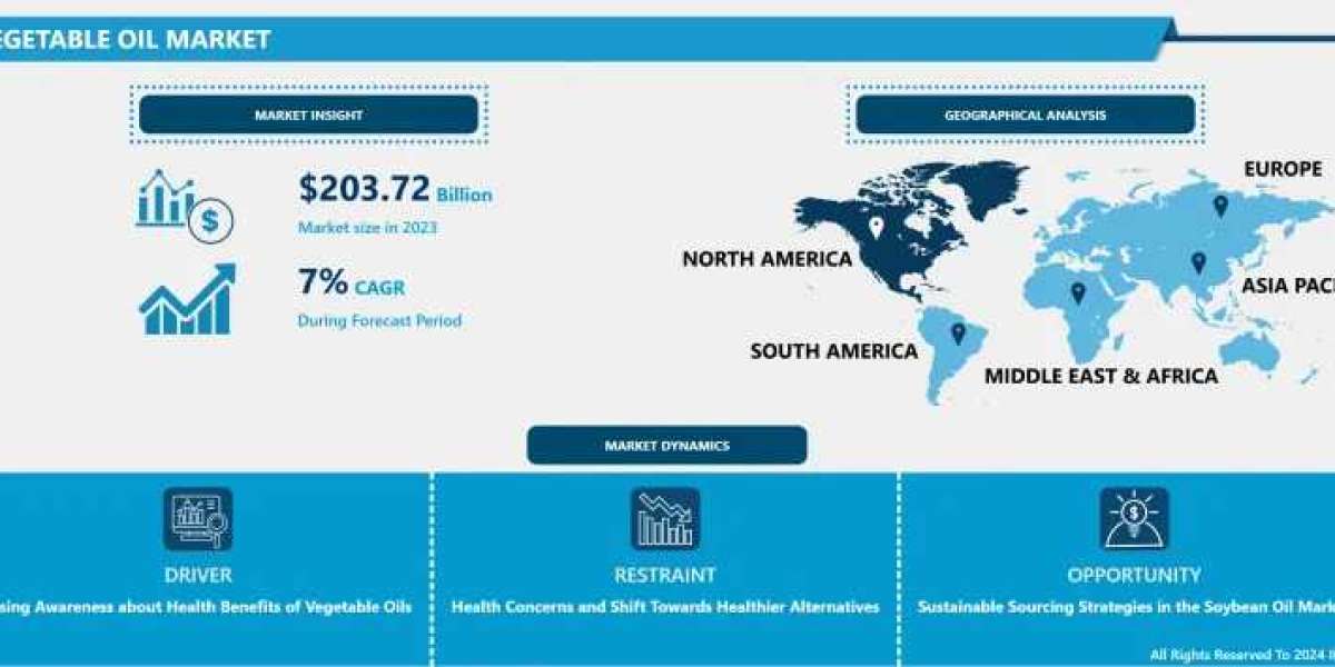 Vegetable Oil Market Worldwide Opportunities, Driving Forces, Future Potential 2032