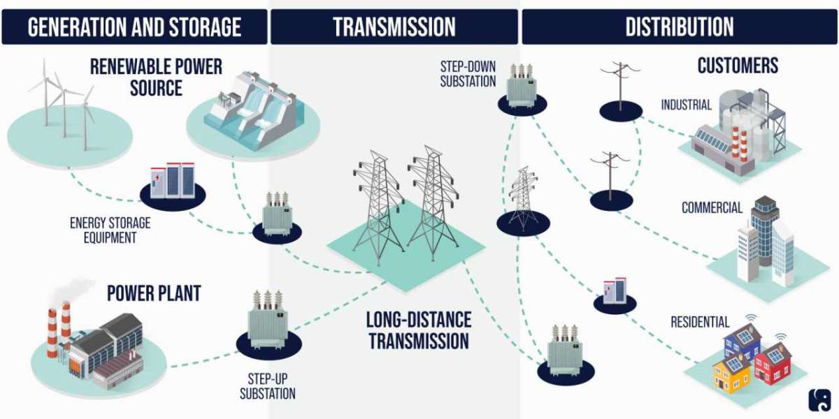 Cyber Security In Energy Market Top Leading Players with Strategies and Forecast 2031