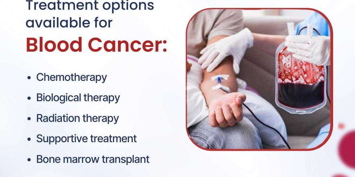 best cancer hospital in Hyderabad | Dr. S.K.Gupta.