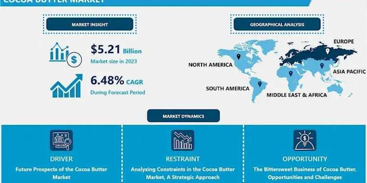 Cocoa Butter Market Size To Surpass USD 9.18 Billion With A Growing CAGR Of 6.48% By 2032