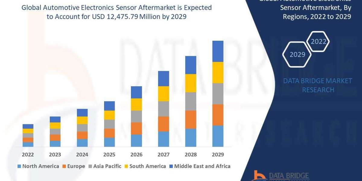 Automotive Electronics Sensor Aftermarket: Trends and Market Outlook