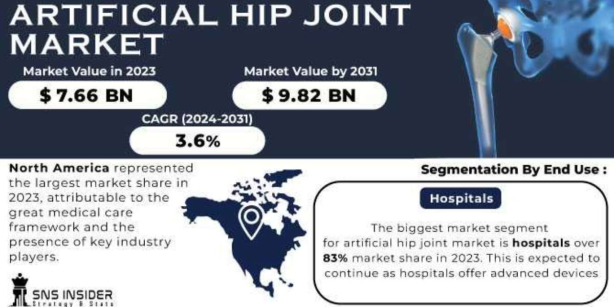 Artificial Hip Joint Market: Impact of Aging Population