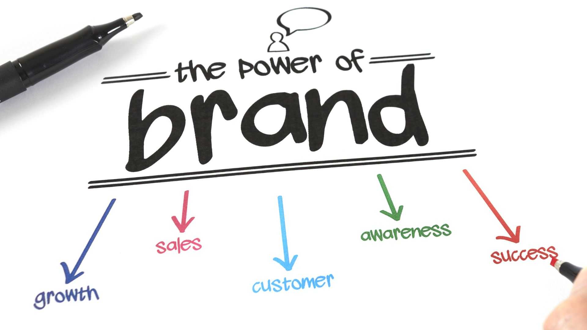 Strengthen Your Brand Identity