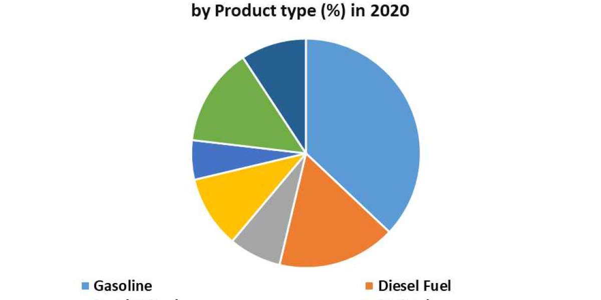 Suriname Crude Oil Market Opportunities, Sales Revenue, Market CAGR, Leading Players and Forecast 2030