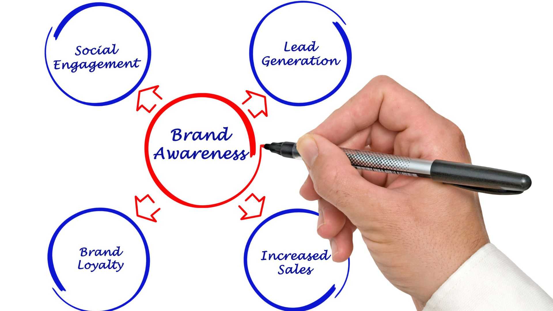 The Role of Technology in Enhancing Brand Awareness