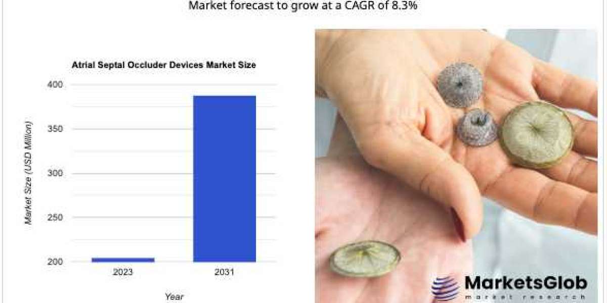 Global Atrial Septal Occluder Devices Market to Reach USD 388 Million by 2031