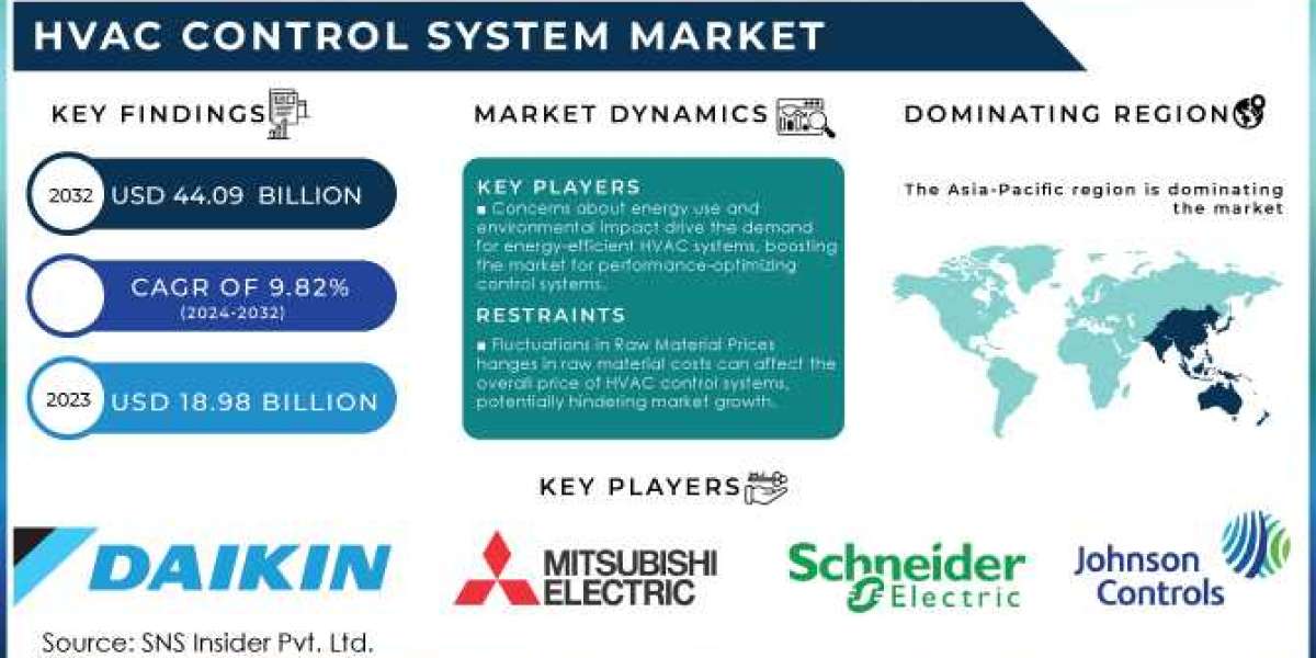 HVAC Control Technologies: Enhancing Indoor Air Quality and Comfort