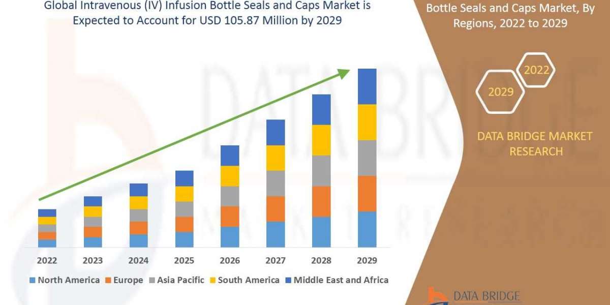 Intravenous (IV) Infusion Bottle Seals and Caps Market Size, Share, Trends, Key Drivers, Growth and Opportunity Analysis