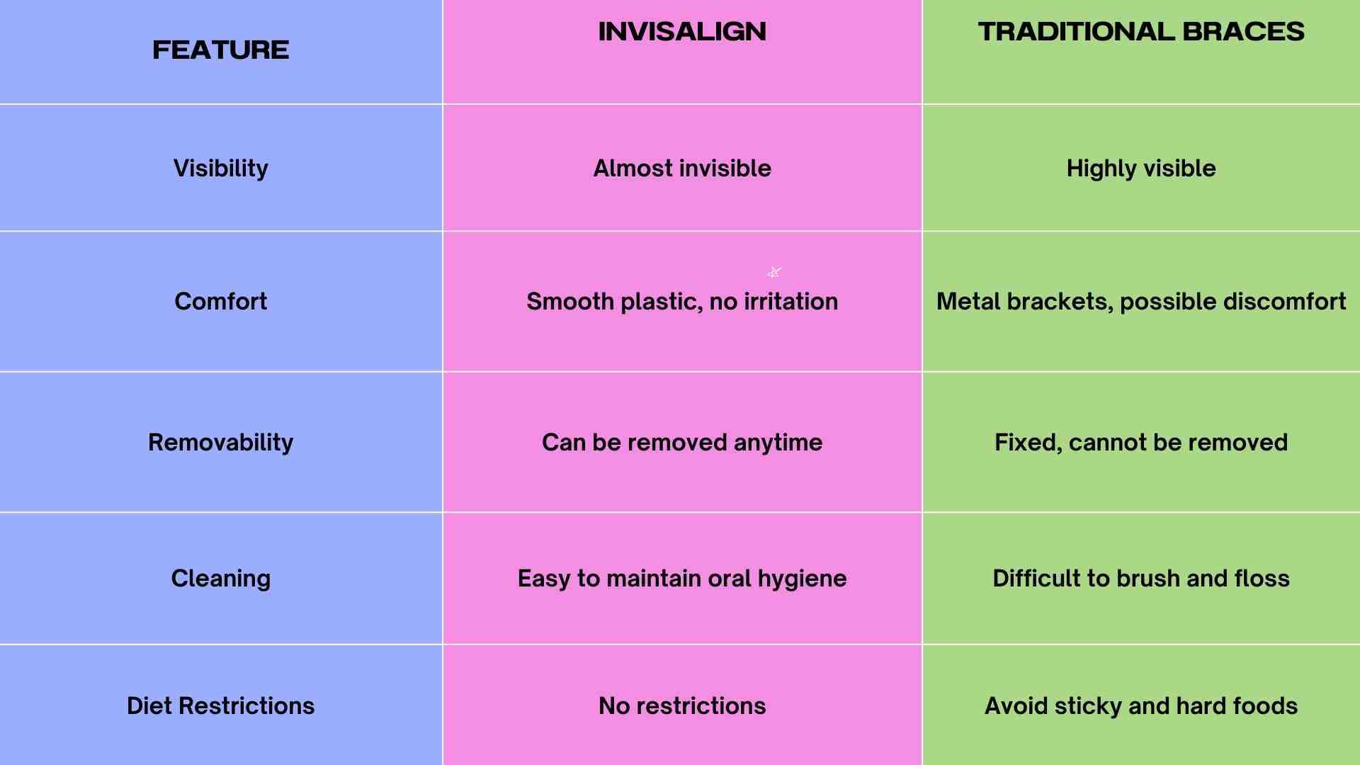 Invisalign vs. Traditional Braces: Which One Is Better?