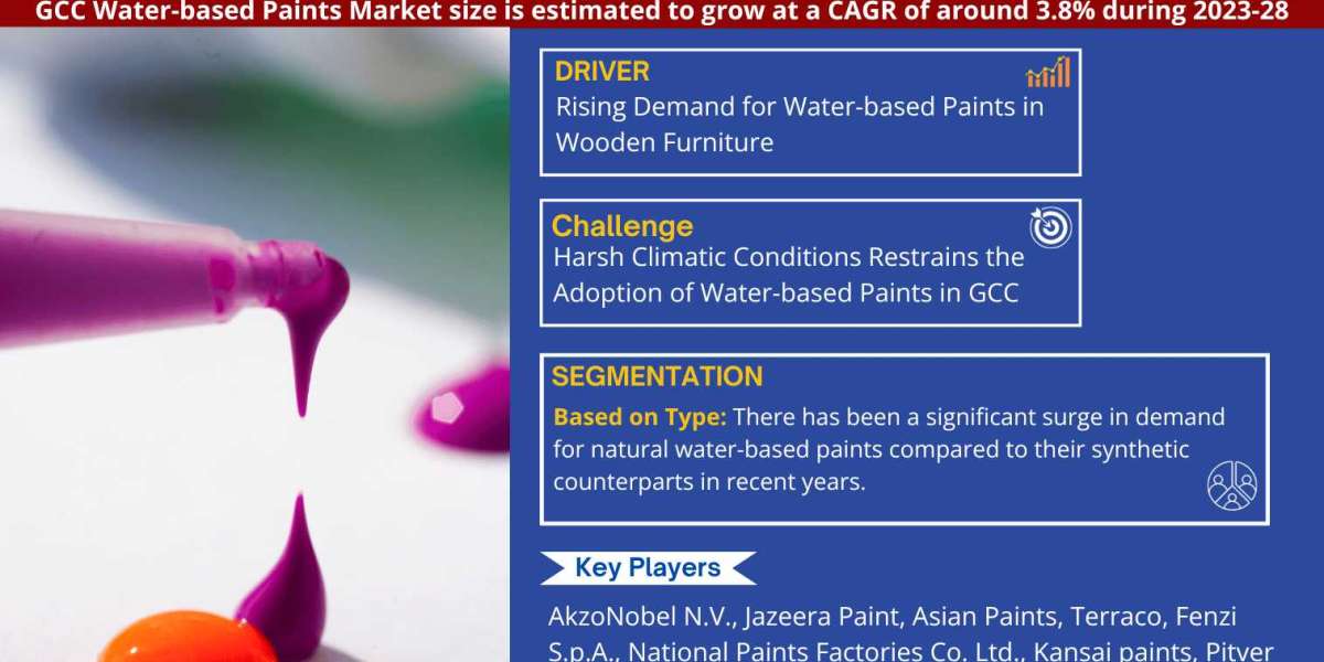 GCC Water-based Paints Market Demand, Drivers and Opportunities 2023-2028