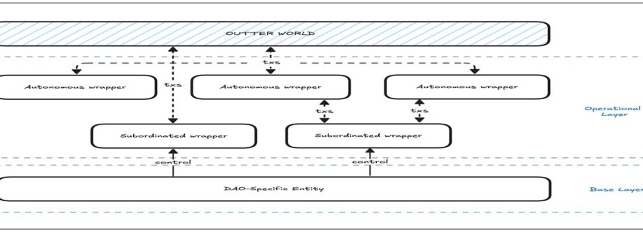 Dao Legal Structuring Framework Cover Image