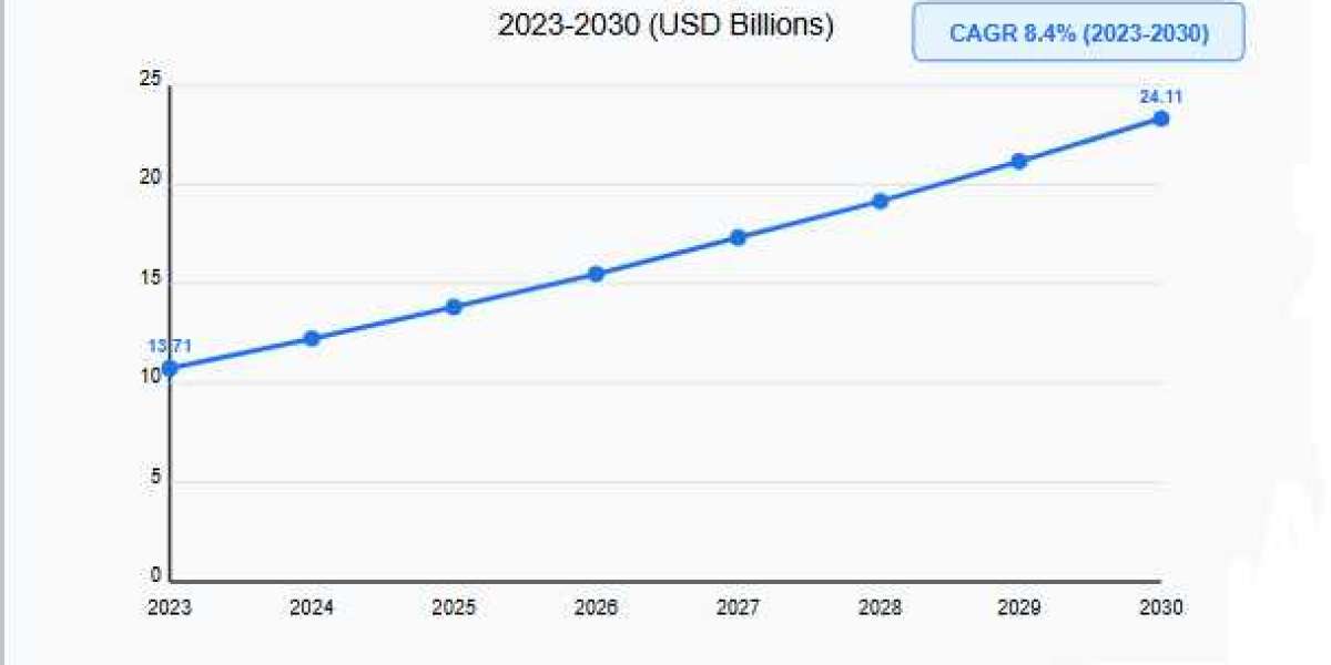 Top Blood Glucose Monitoring System Companies - Size, Share, Competitive Landscape and Strategic Insights