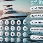 Boat Loans Canada