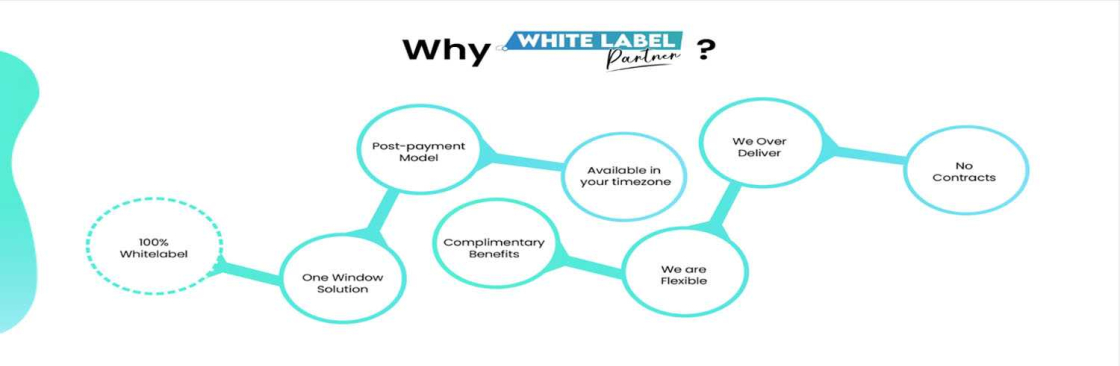 Whitelabelpartner Cover Image