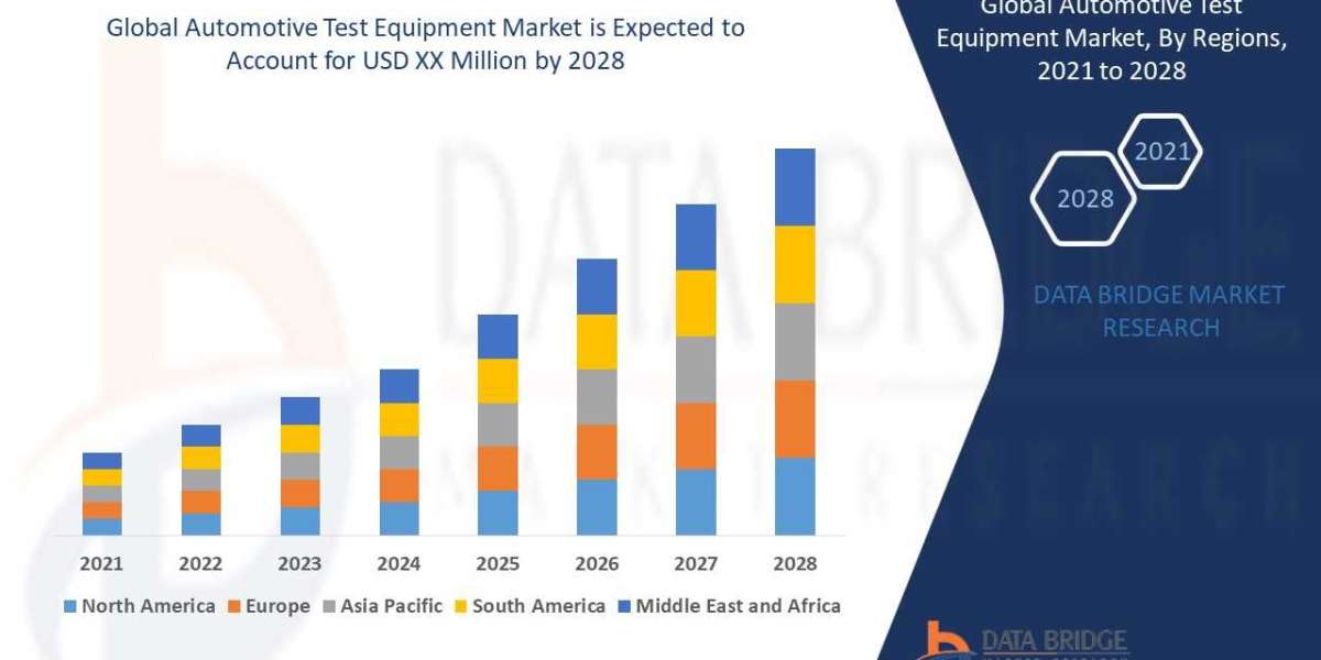 Automotive Test Equipment  Market Size Analysis Report, Share, Trends, Opportunities, Key Drivers and Growth Prospectus