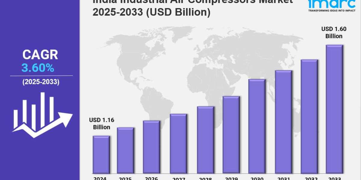 India Industrial Air Compressors Market Size, Share, Demand, Report, Forecast 2025-2033