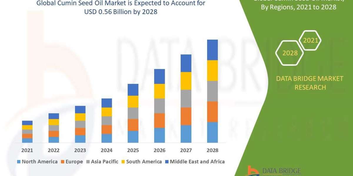 Cumin Seed Oil Market to reach USD 0.56 billion by 2028.