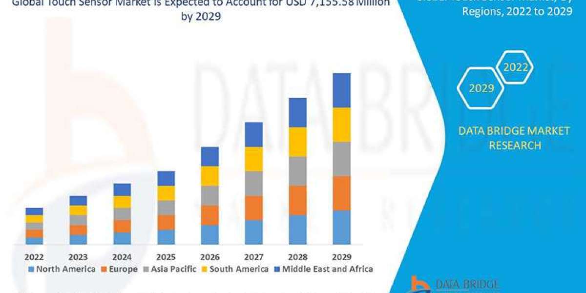 Touch Sensor Market Size, Share, Trends, Demand, Growth, Challenges and Competitive Analysis