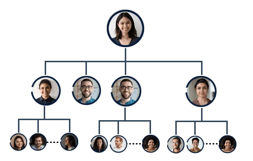 Unilevel MLM Software by CyrusTechnoedge Solutions