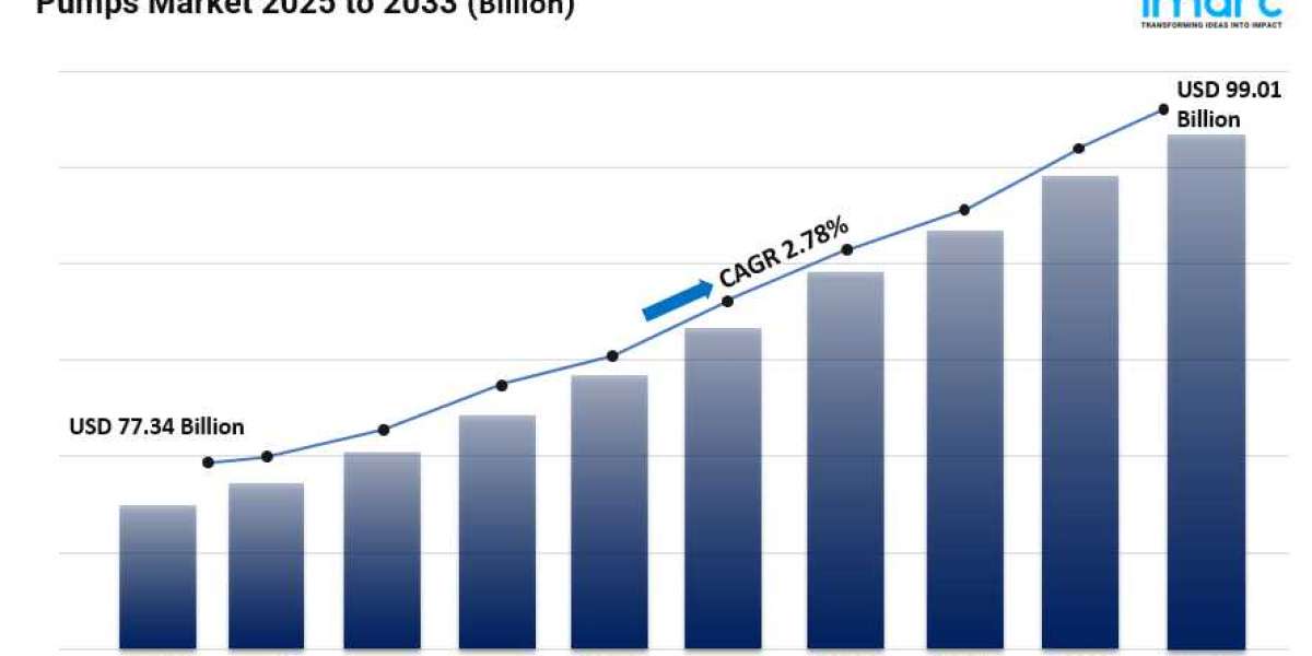 Pumps Market Size, Trends, Key Players, Opportunity and Forecast 2025-2033