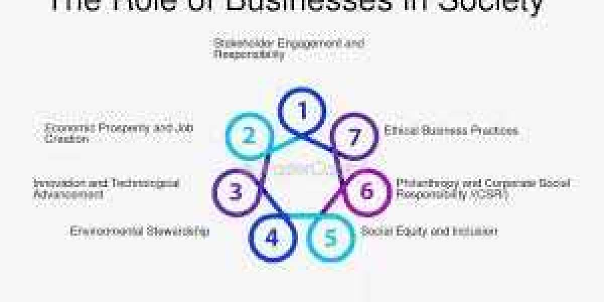 The Essence of Business - Understanding Its Role in Society and Economy