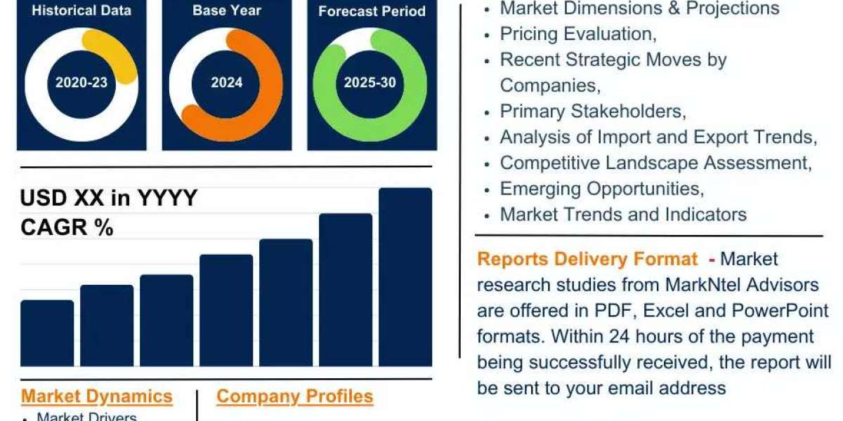 Morocco HVAC Market Comprehensive Analysis and Forecast 2025 to 2030