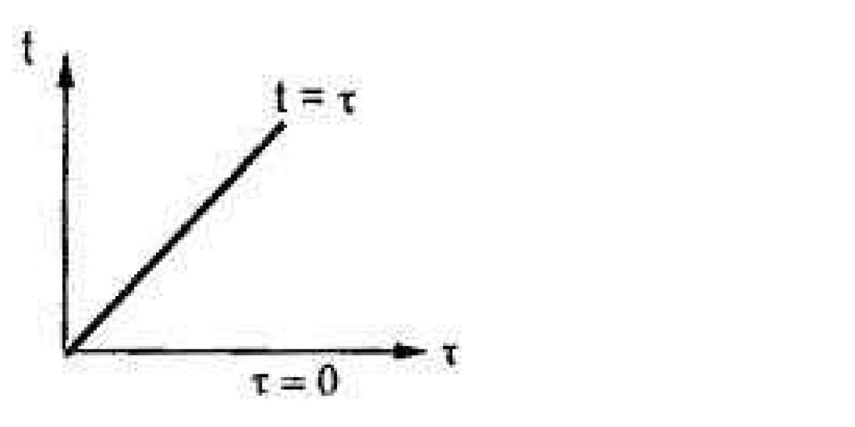 The Convolution Theorem