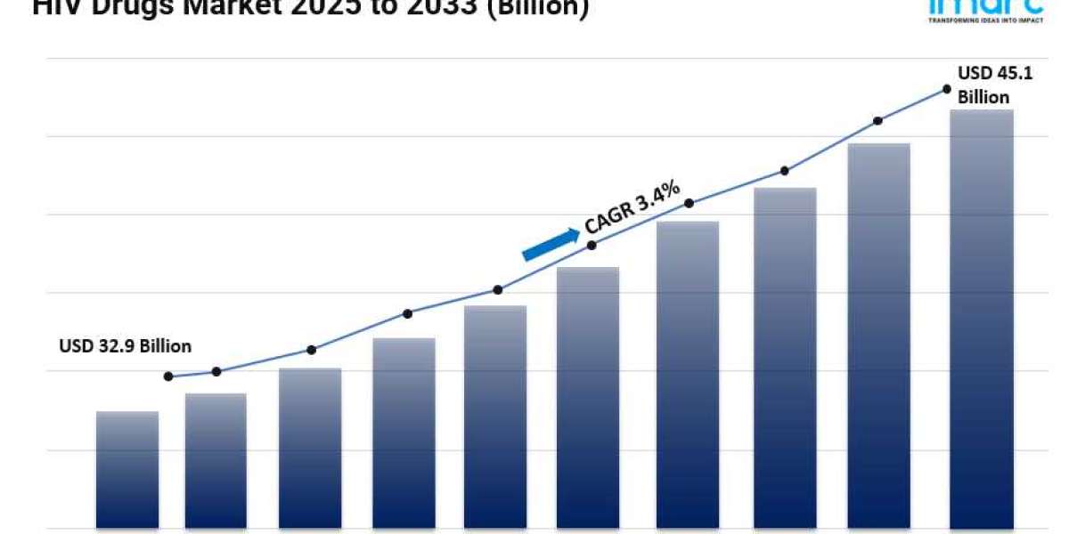 HIV Drugs Market Size, Growth, Key Players, Opportunity and Forecast 2025-2033