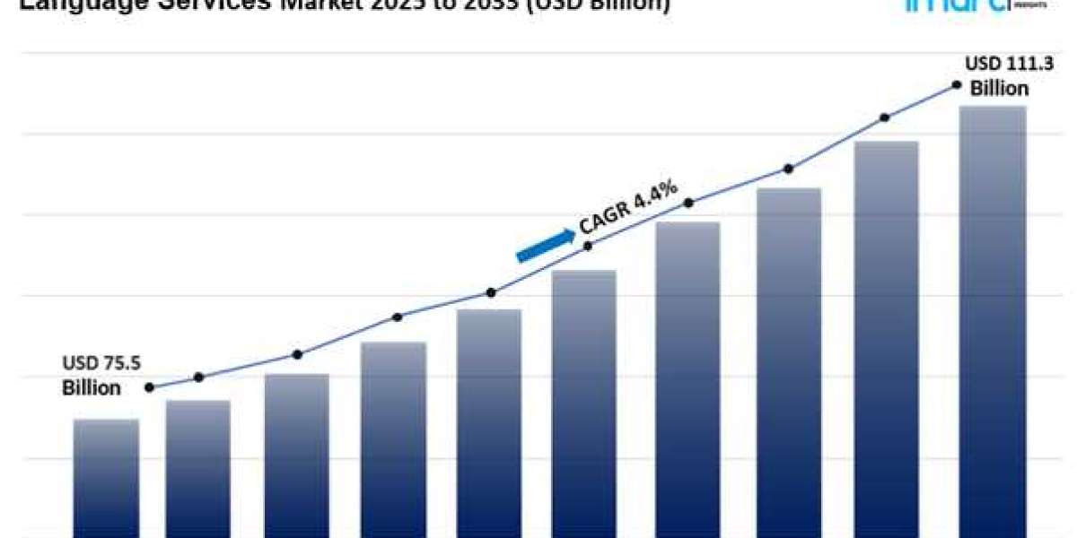 Language Services Market Size Growth & Analysis Report 2025