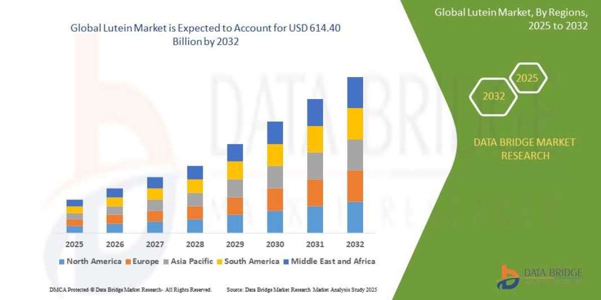 Lutein Market Size, Share, Trends, Key Drivers, Growth and Opportunity Analysis