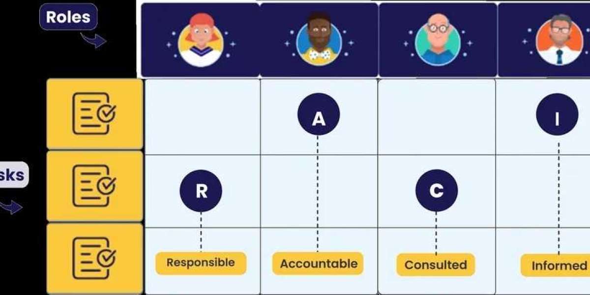 Understanding RACI Software: What It Is and How It Works