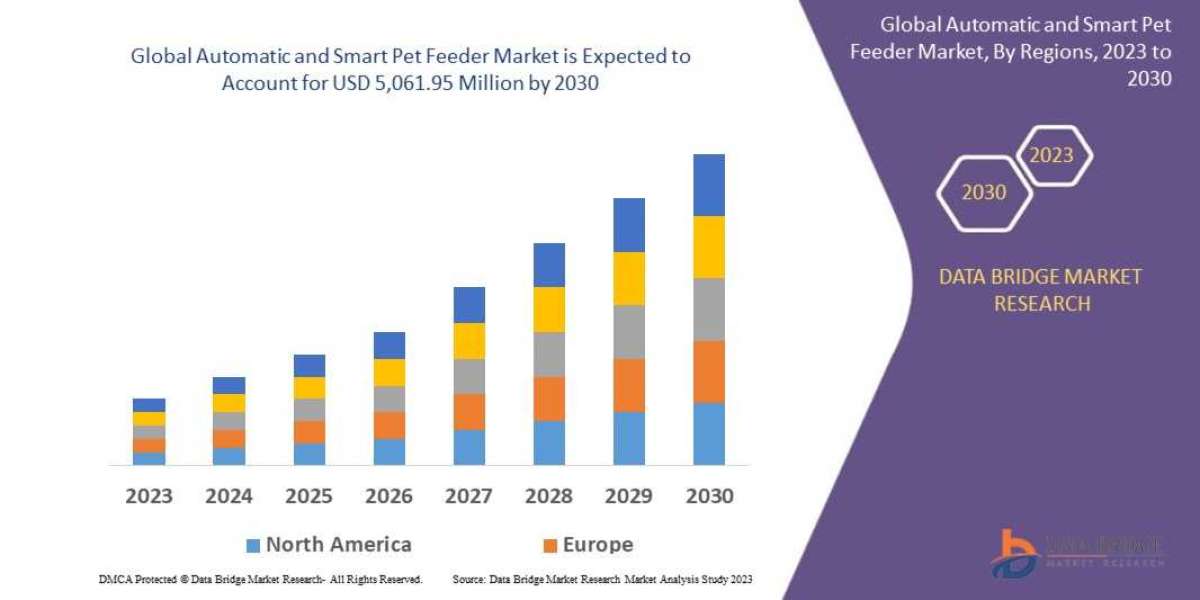 Automatic and Smart Pet Feeder Market Size, Share, Demand and Insights