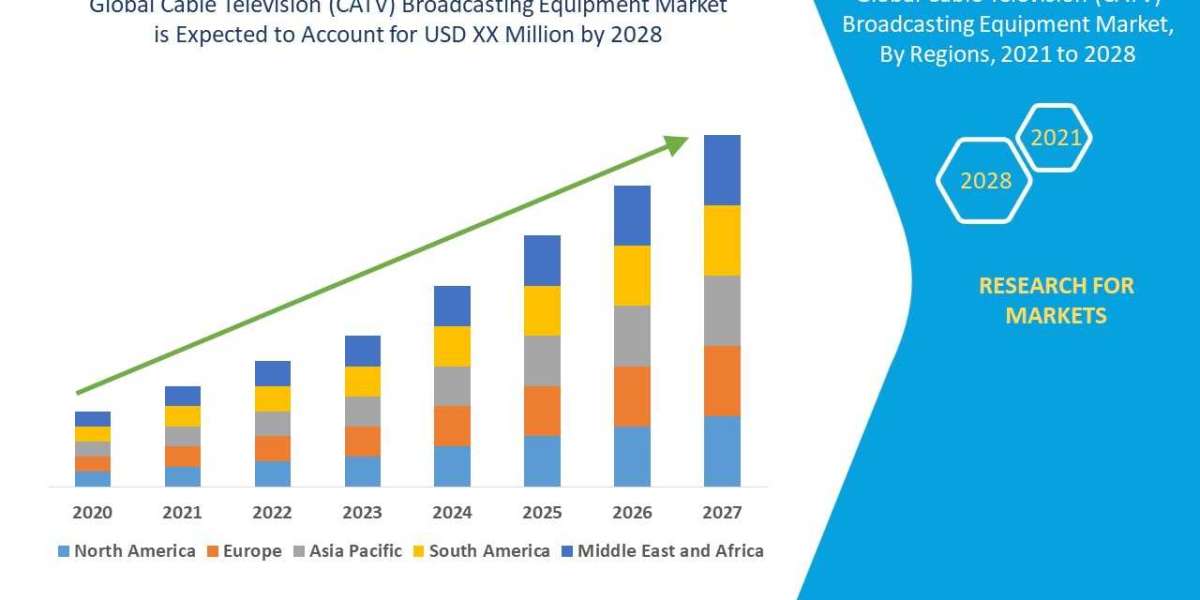Cable Television (CATV) Broadcasting Equipment Market Future Insights and Forecast Projections 2028