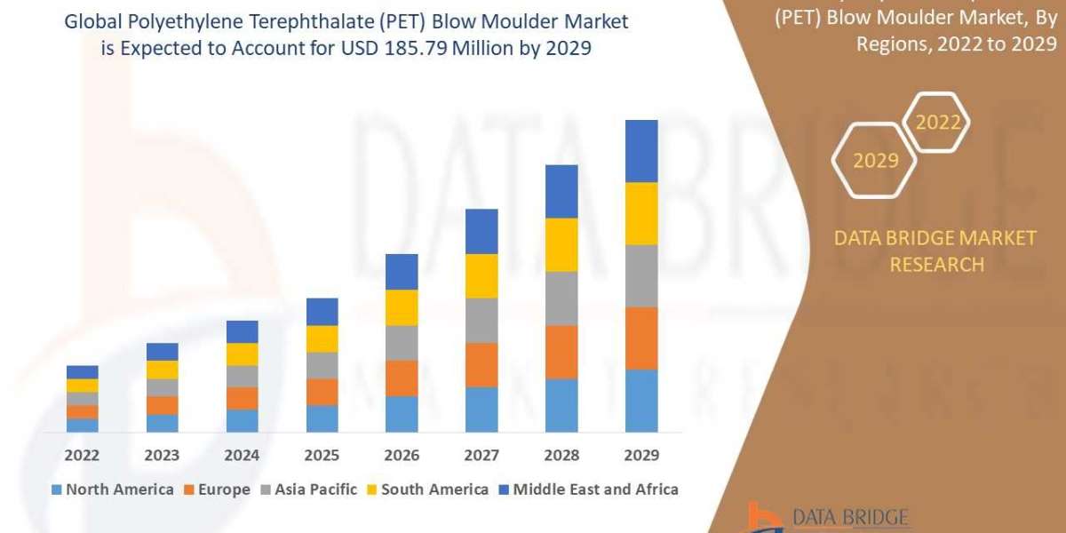 Polycythemia Vera Treatment Market Growing at 4.40% CAGR, Fueled by New Drug Launches and Rising Cases