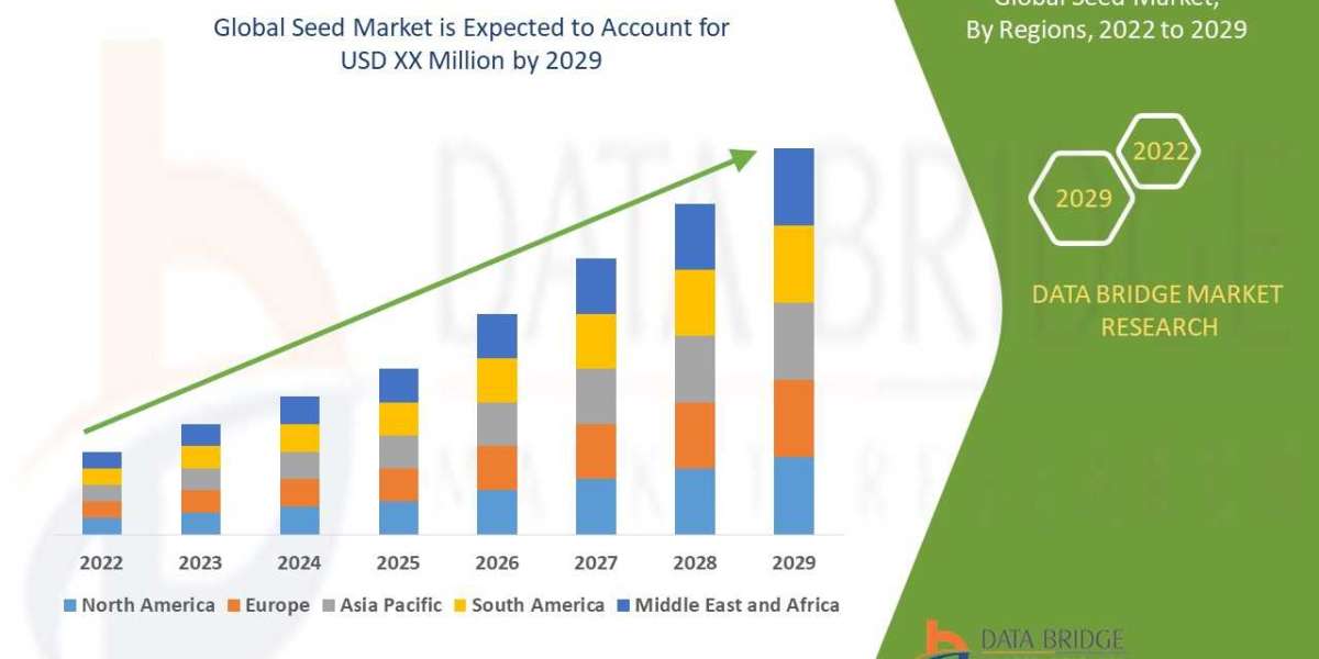 Seed Market Future Insights and Forecast Projections 2031