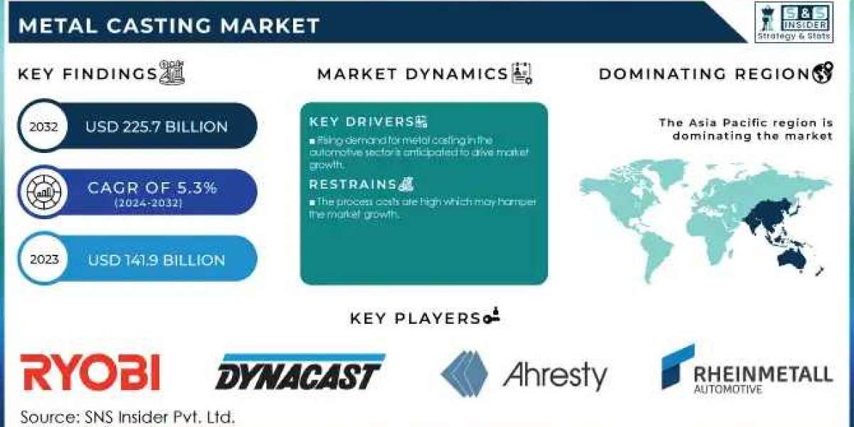 Metal Casting Market Challenges: Skill Shortages, Energy Costs, and Supply Chain Disruptions